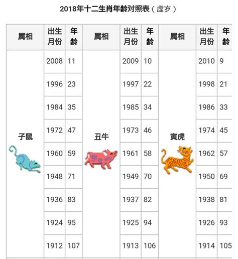 61年次屬什麼|【十二生肖年份】12生肖年齡對照表、今年生肖 